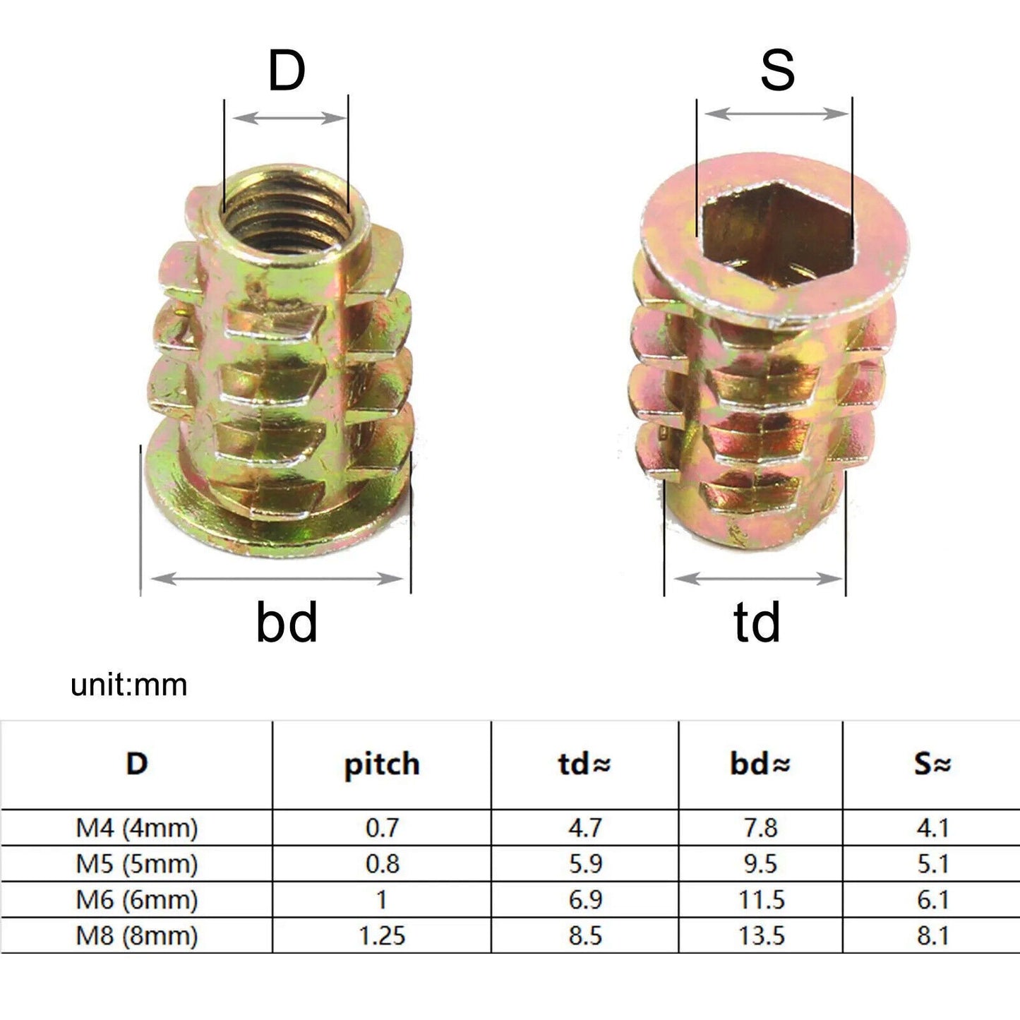 75 x THREADED INSERT NUTS SET M4 M5 M6 M8