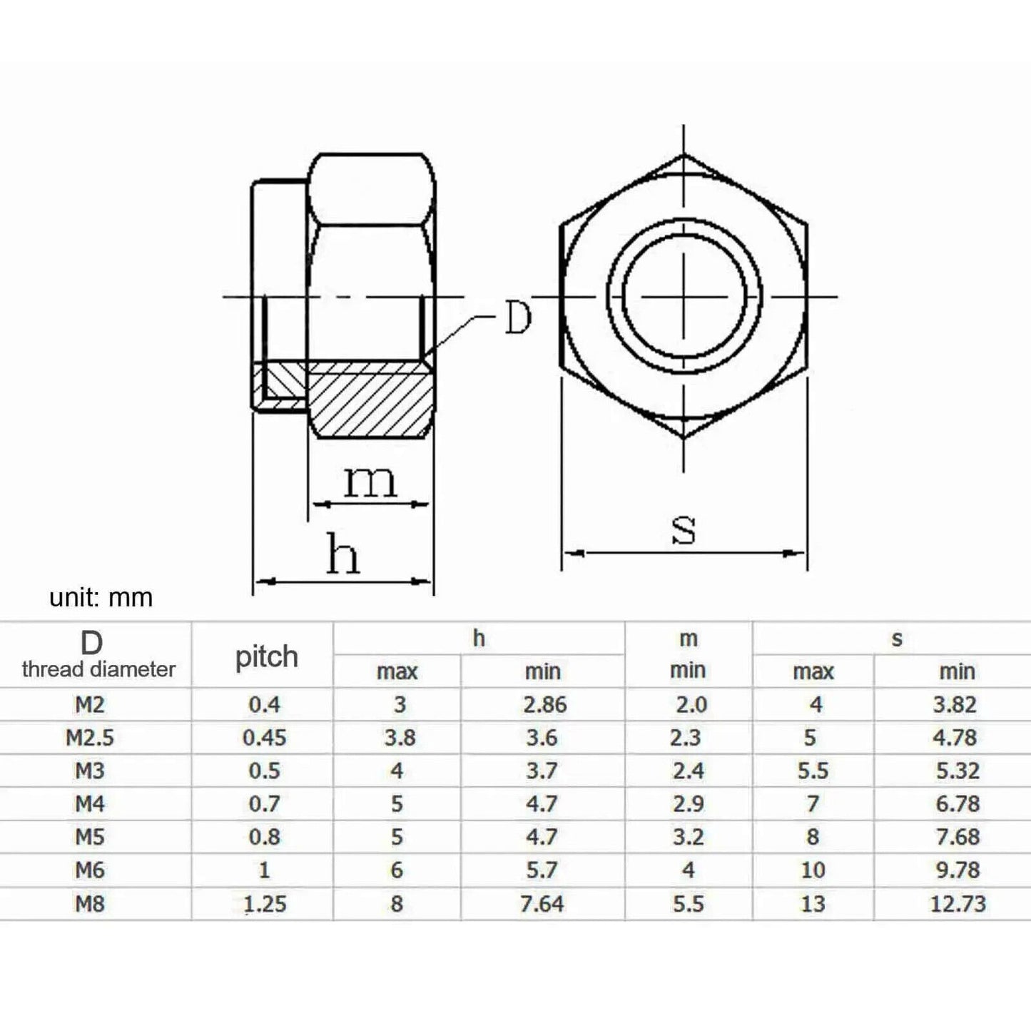 200 x STAINLESS STEEL SELF LOCKING NYLON NUT SET, M2 M2.5 M3 M4 M5 M6 M8