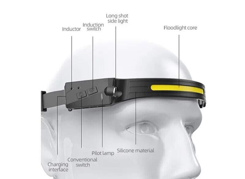 LED HEAD TORCH LIGHT