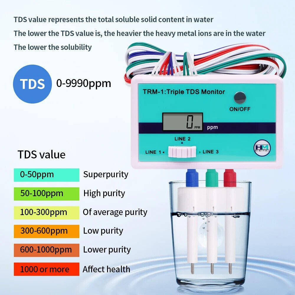 HM DIGITAL TRIPLE TDS METER